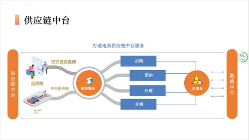 站在互聯(lián)網(wǎng)行業(yè)視角解讀“十四五”國(guó)家信息化規(guī)劃中的信息系統(tǒng)集成服務(wù)