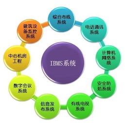 智慧商場(chǎng)綜合體信息系統(tǒng)集成設(shè)計(jì)方案解析