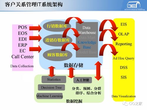 工賦開(kāi)發(fā)者社區(qū) IT與OT融合，工業(yè)自動(dòng)化與信息化的系統(tǒng)集成體系解讀及信息系統(tǒng)集成服務(wù)