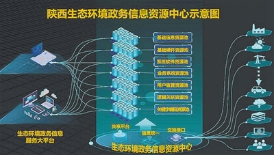 做科技環(huán)保的引領(lǐng)者 信息系統(tǒng)集成服務(wù)如何驅(qū)動(dòng)綠色未來