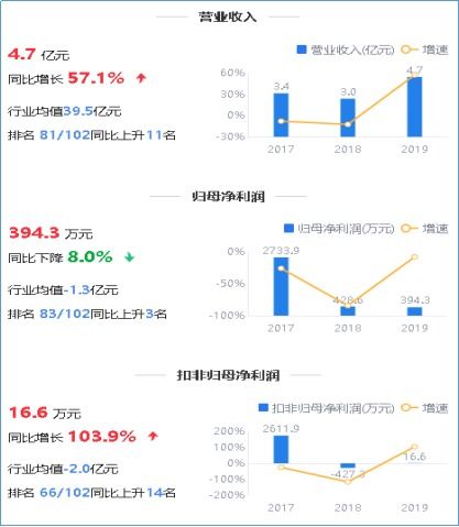 鷹眼預(yù)警 萬馬科技?xì)w母凈利持續(xù)下滑 應(yīng)收占營收六成背后的隱憂