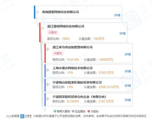 菜鳥驛站控股成立子公司，拓展供應(yīng)鏈與數(shù)智化服務(wù)新賽道